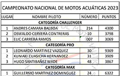 Campeonato Nacional de Motos 2023