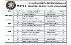 Campeonato Nacional de Motos 2022