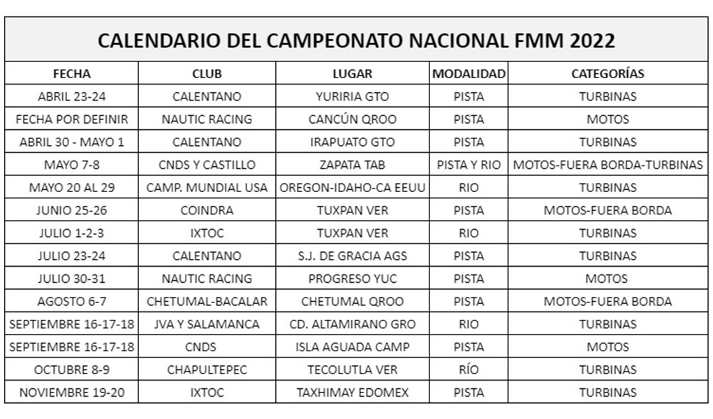 fmm calendario2022