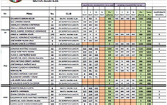 Campeonato Nacional Motos 2024