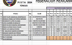 Campeonato Nacional Pista 2024 Nauticopa