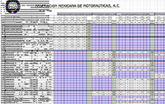 Campeonato Nacional Río 2024