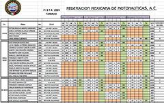 Campeonato Nacional Pista 2024
